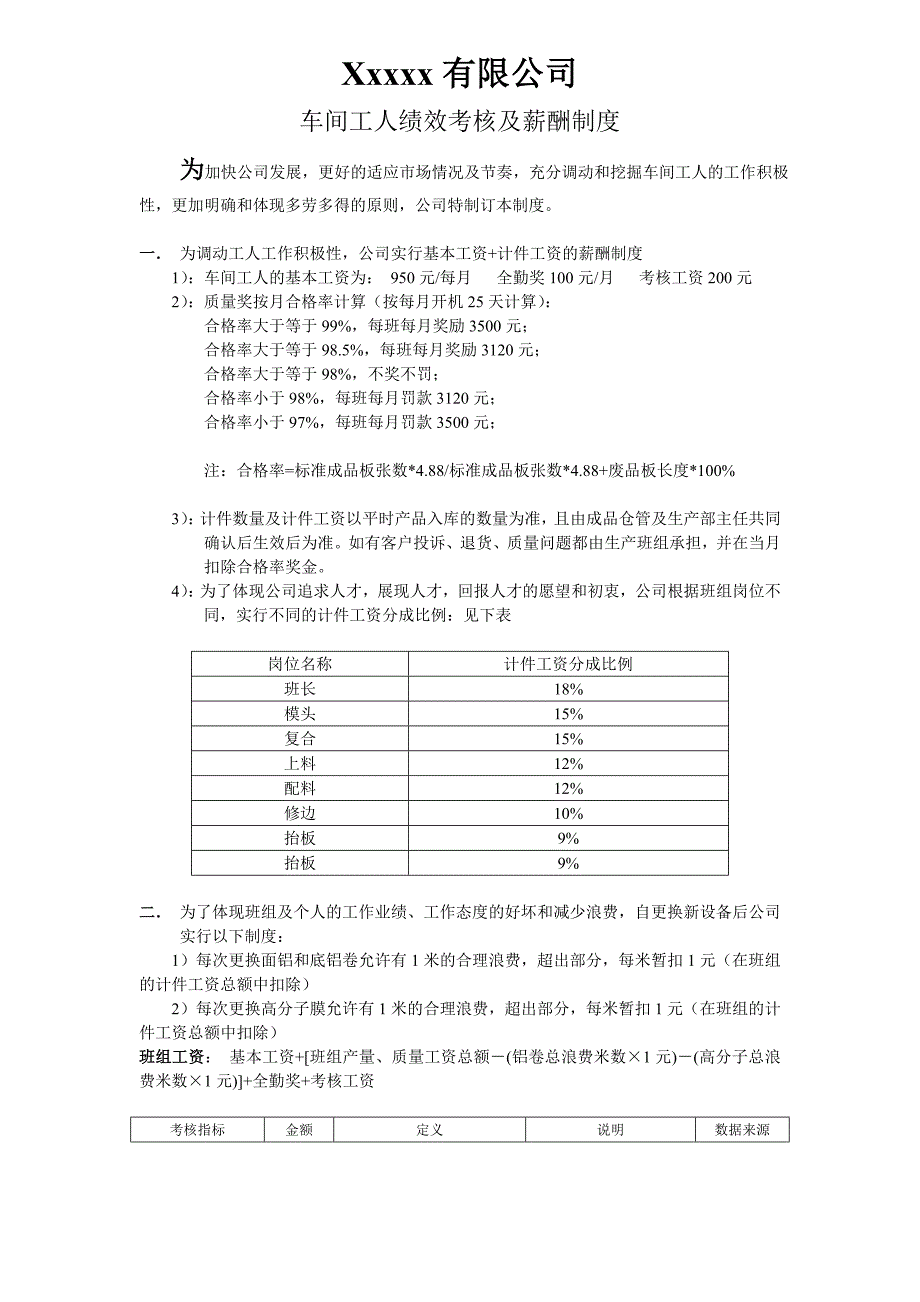 x车间工人考核及薪酬制度_第1页