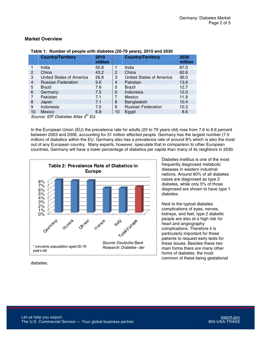 德国,糖尿病市场报告,美国政府报告_第2页