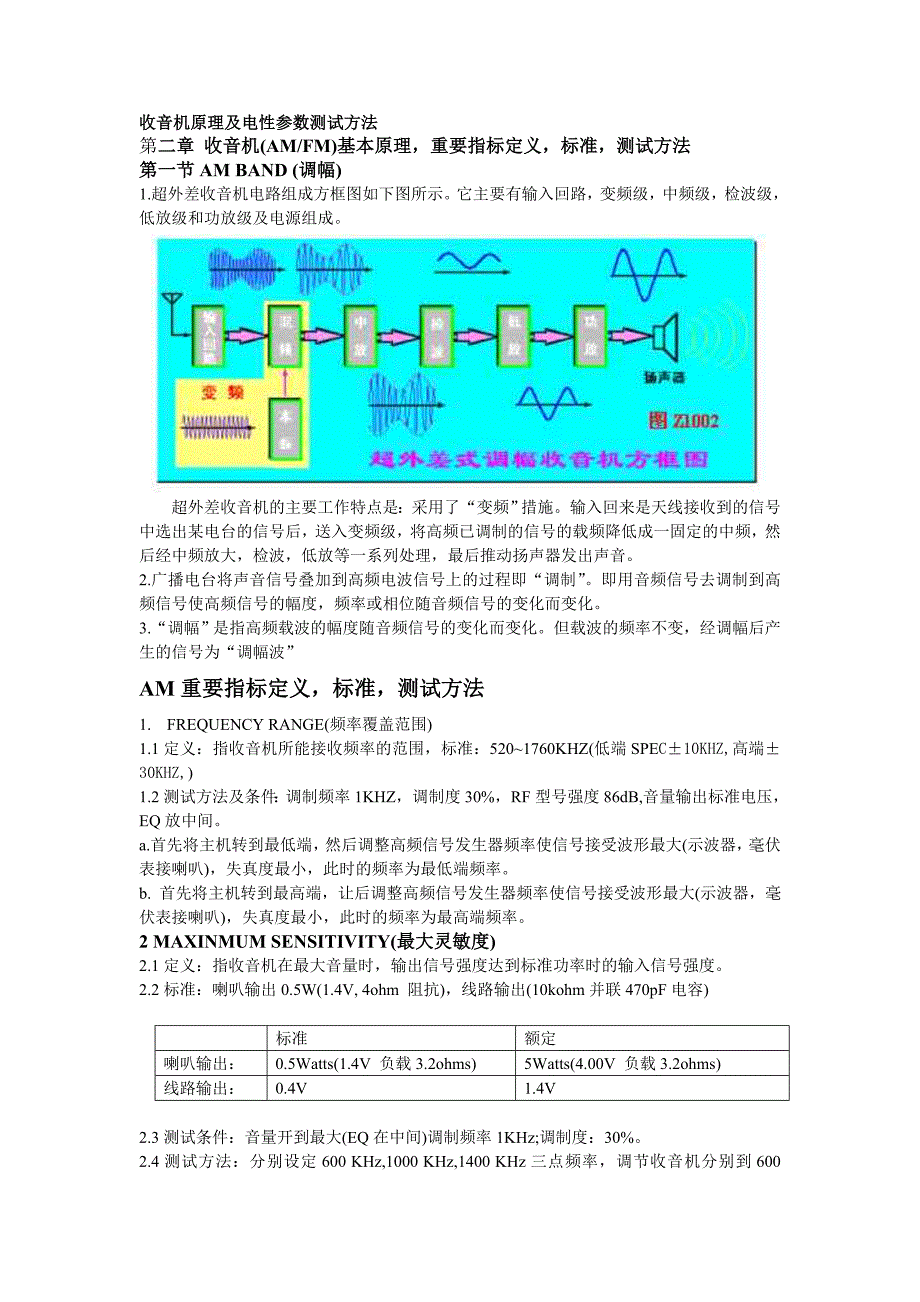 收音机原理及电性参数测试方法_第1页