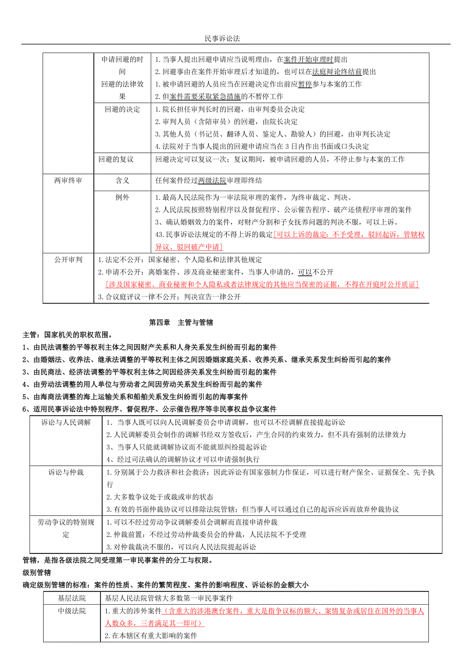 民事诉讼法期末复习资料_第4页