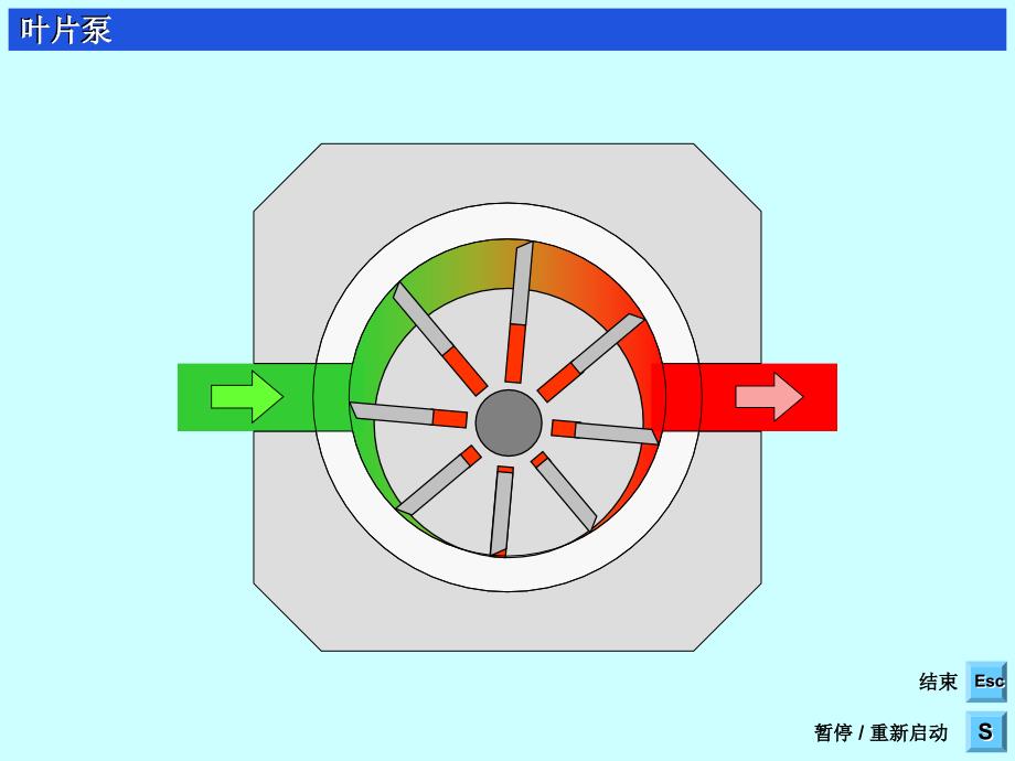 单作用叶片泵工作原理_第2页