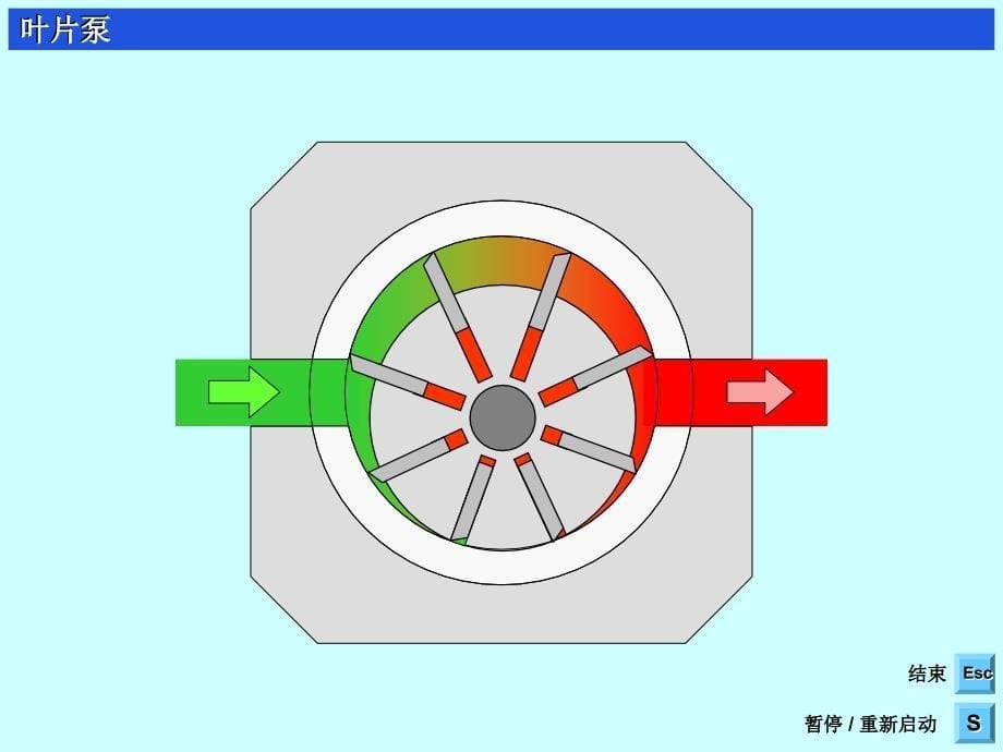 单作用叶片泵工作原理_第5页