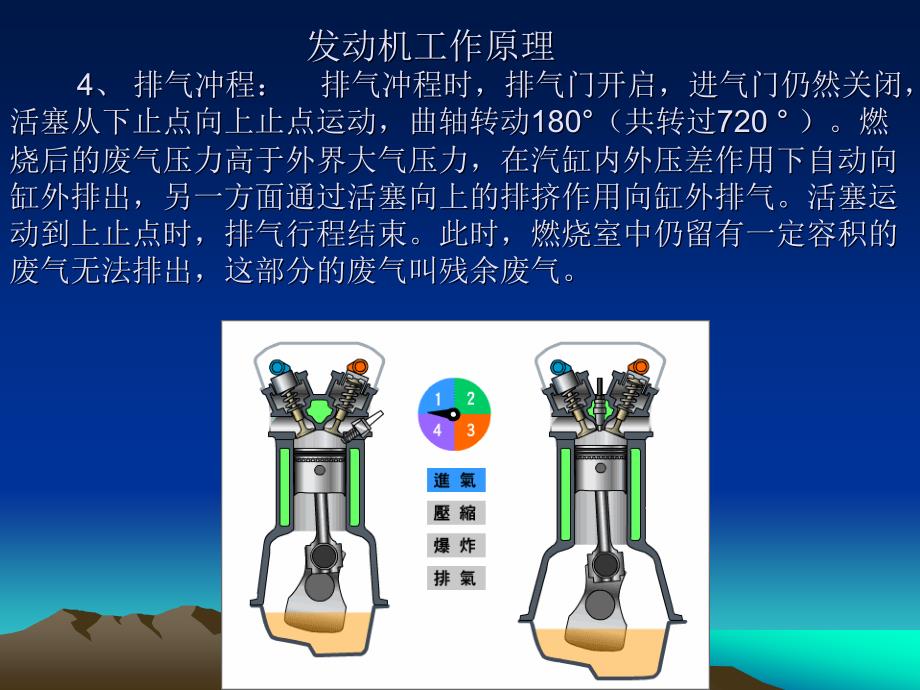 发动机工作原理示意图_第4页