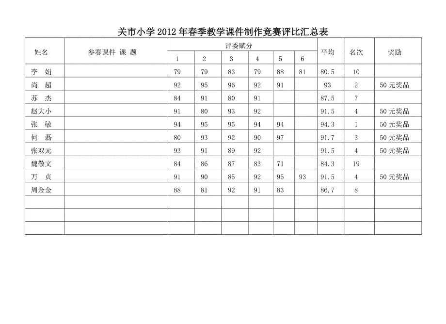 多媒体课件制作比赛方案及评分标准_第4页