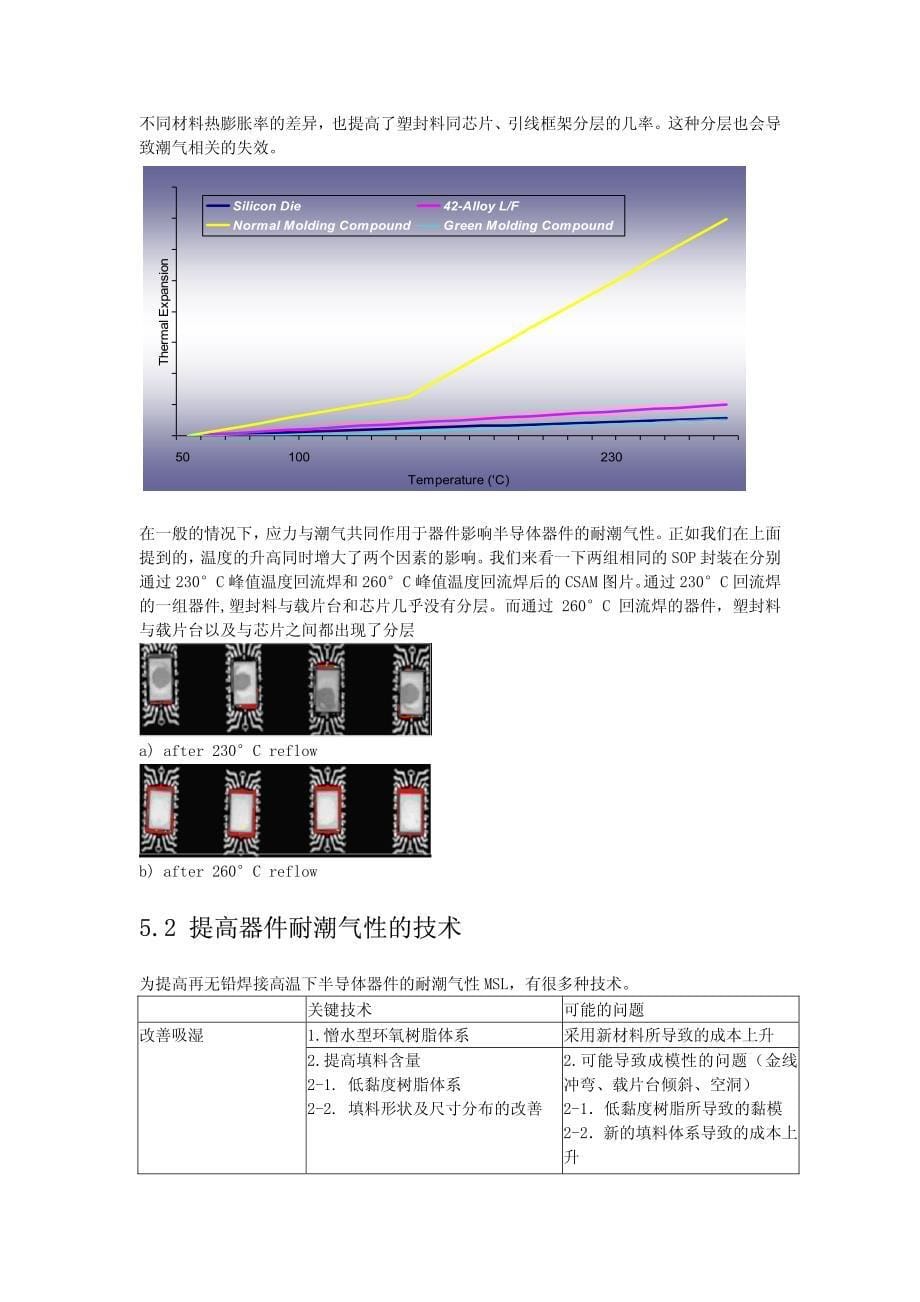 符合环保要求的半导体封装概述_第5页