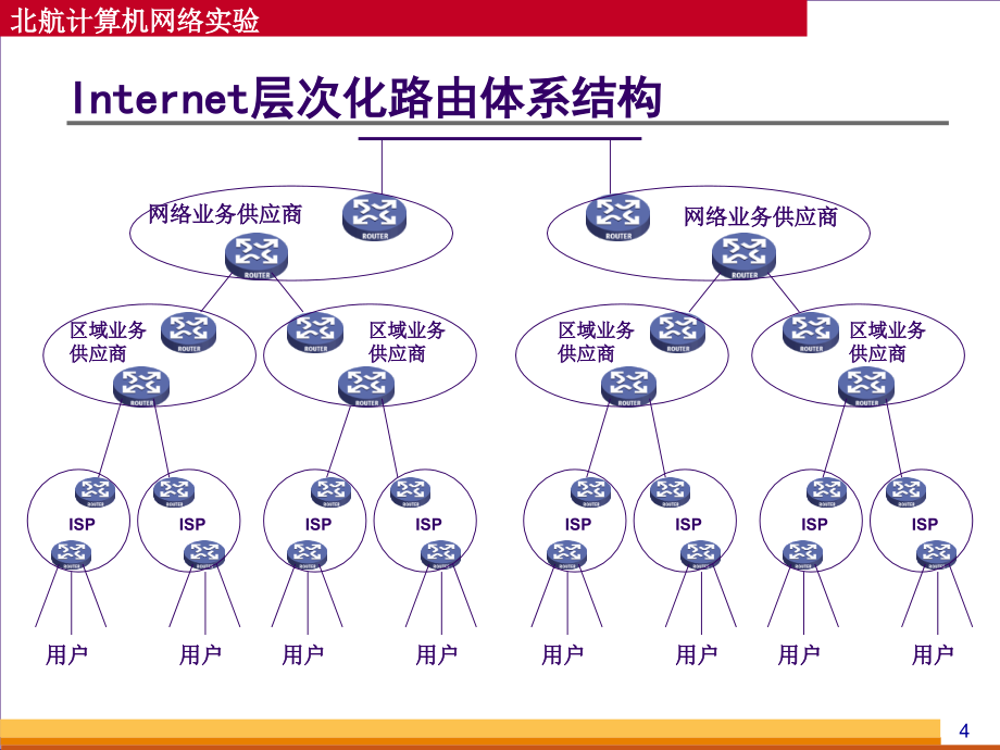 实验四BGP协议实验_第4页