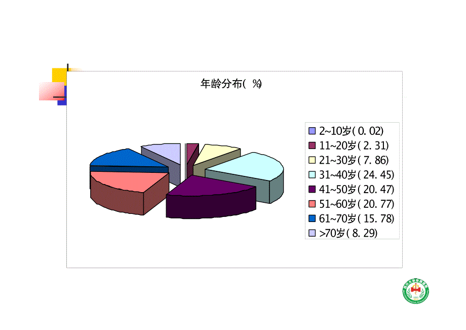 无痛胃肠镜检查的规范操作--王晓_第3页