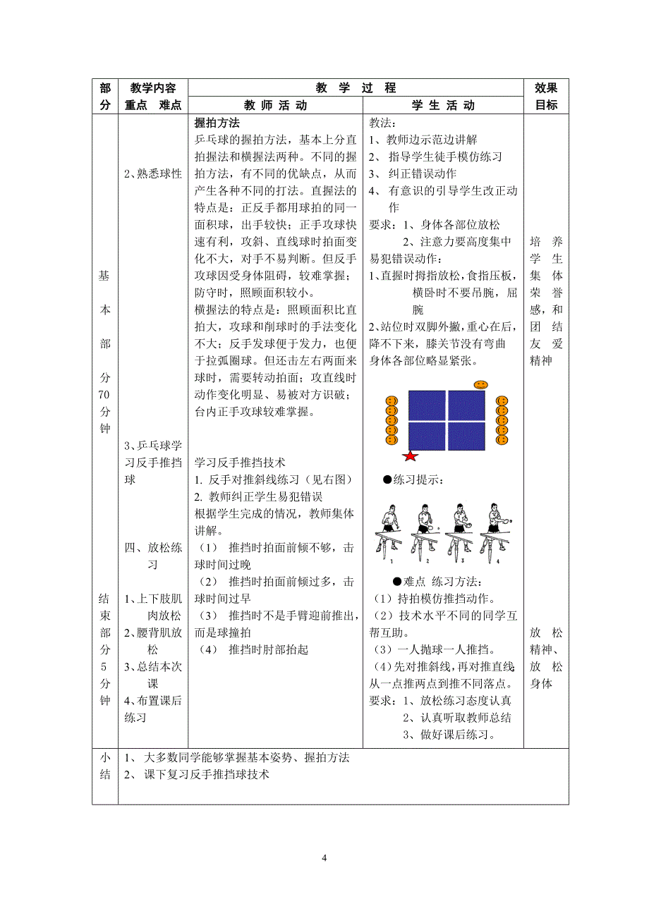 乒乓球课教案_第4页