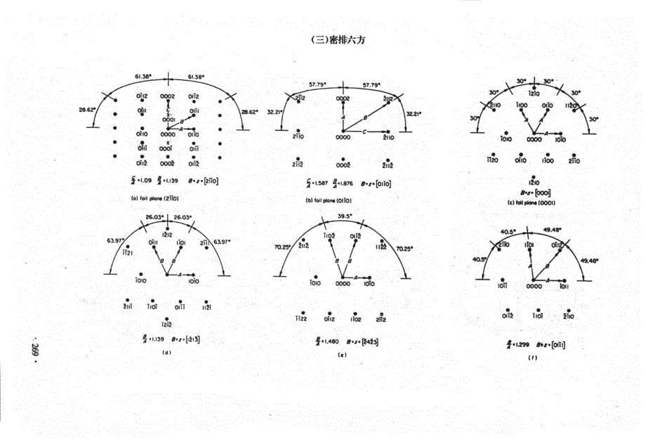 常见晶体标准电子衍射花样_第5页