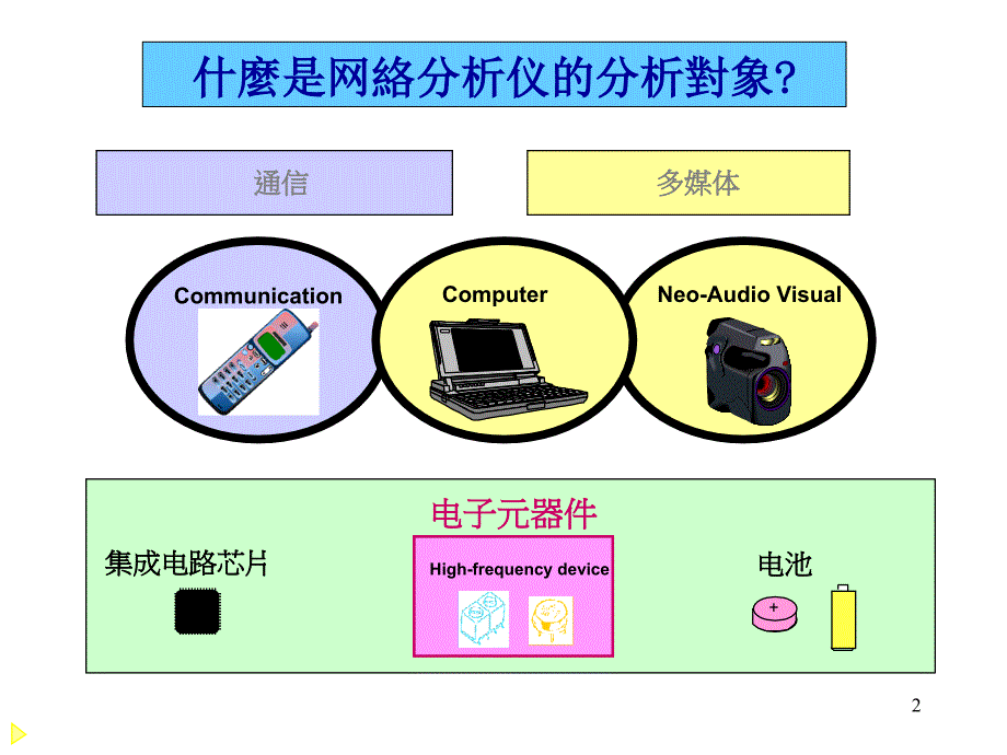 矢量网络分析仪的原理及测试方法_第2页