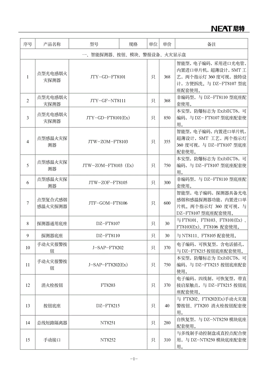 尼特2015年价格表2015-04版_第3页