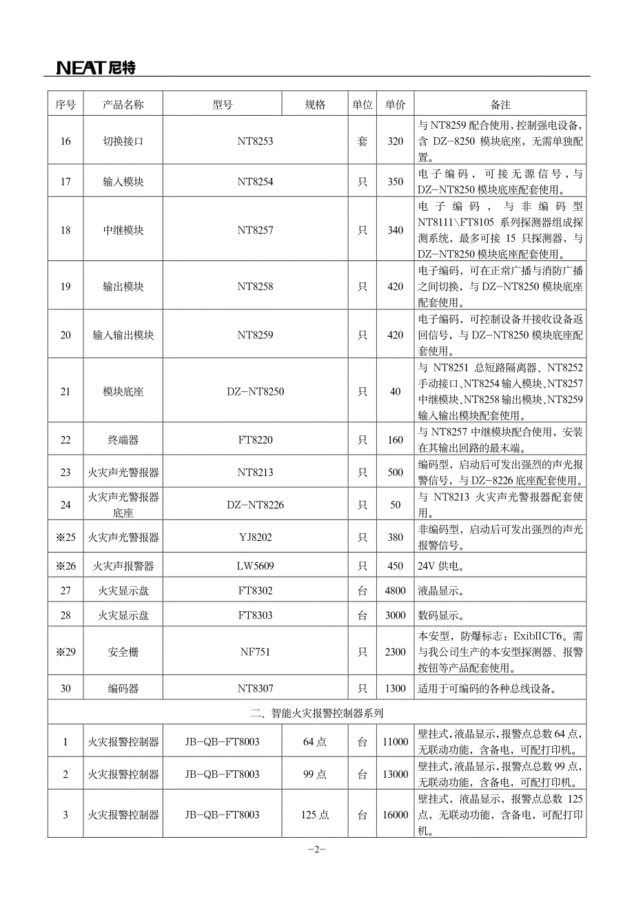 尼特2015年价格表2015-04版_第4页