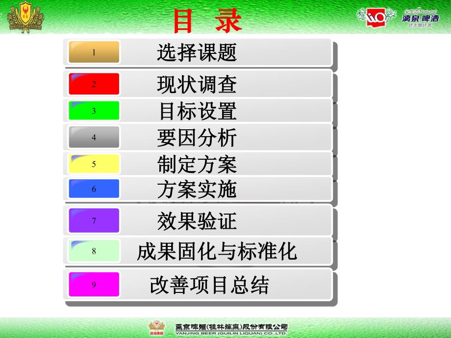 成品库标示牌改善_第3页