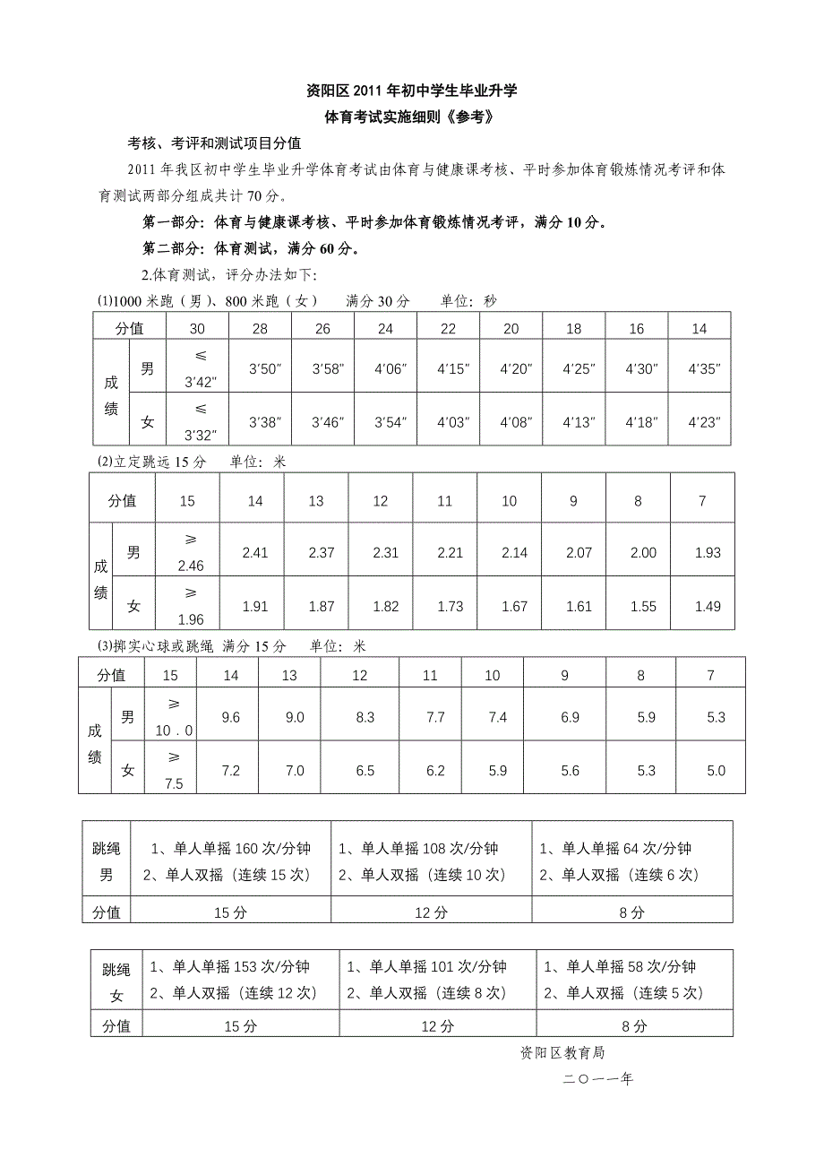 资阳区2011年初中学生毕业升学体育考试实施_第1页