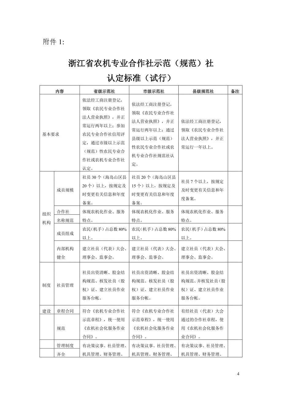 浙江省农业厅关于推进农机专业合作社_第4页