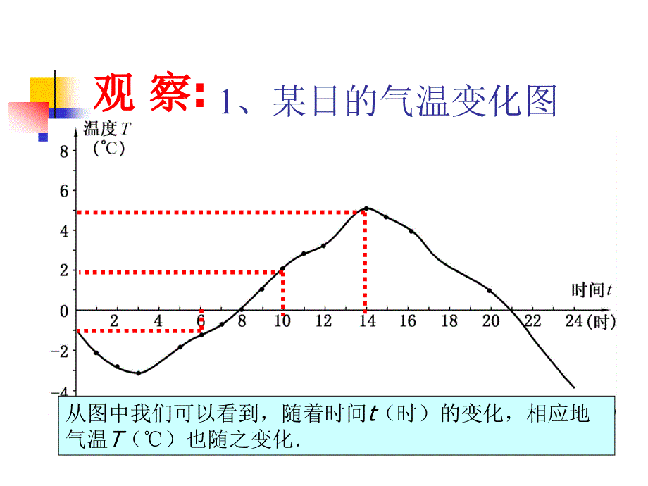 变量与函数课件_第3页