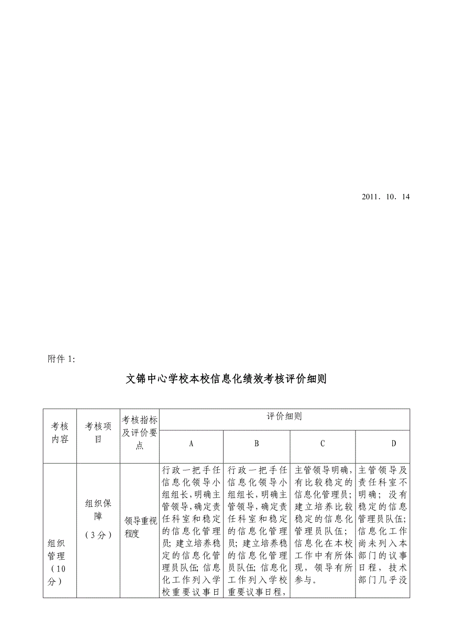 信息化绩效考核制度_第2页