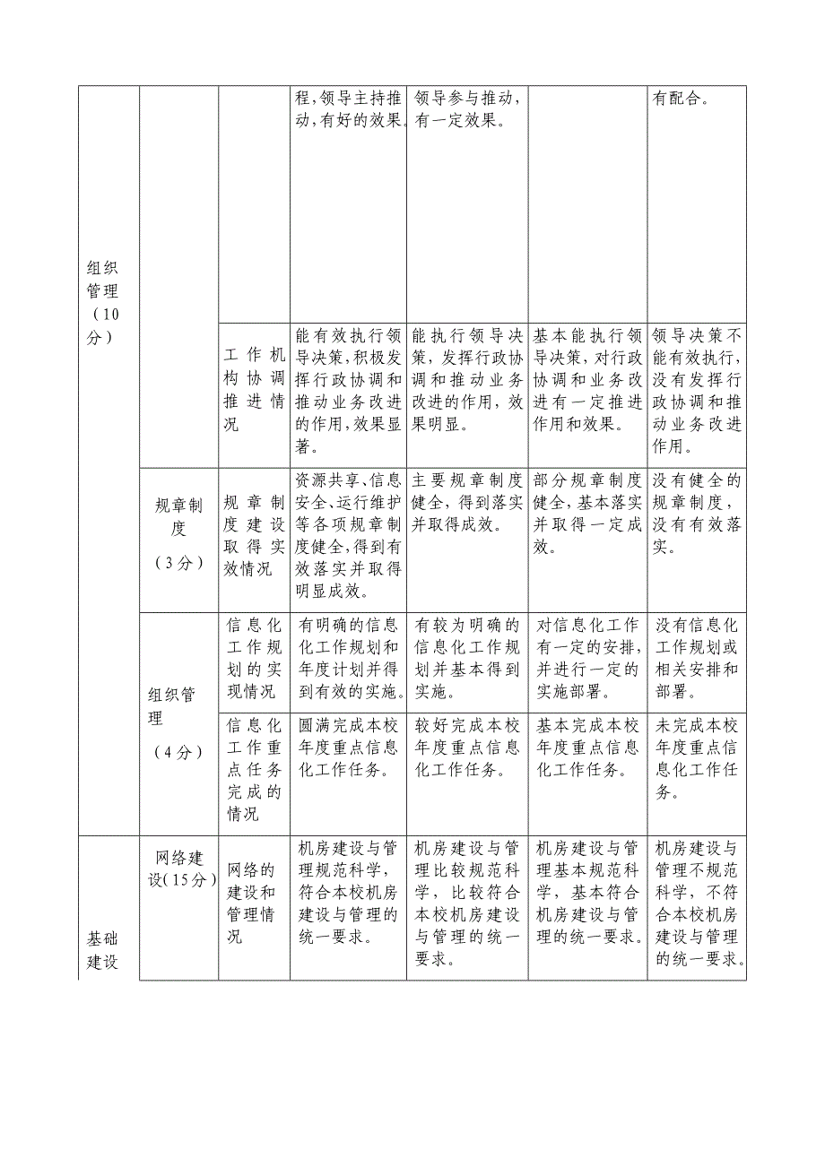 信息化绩效考核制度_第3页