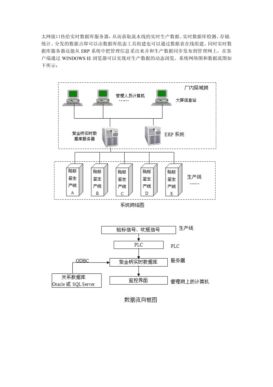 制造业生产信息管理中的应用_第2页