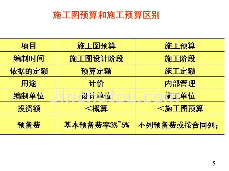 施工图预算、完工结算 、竣工决算_第5页