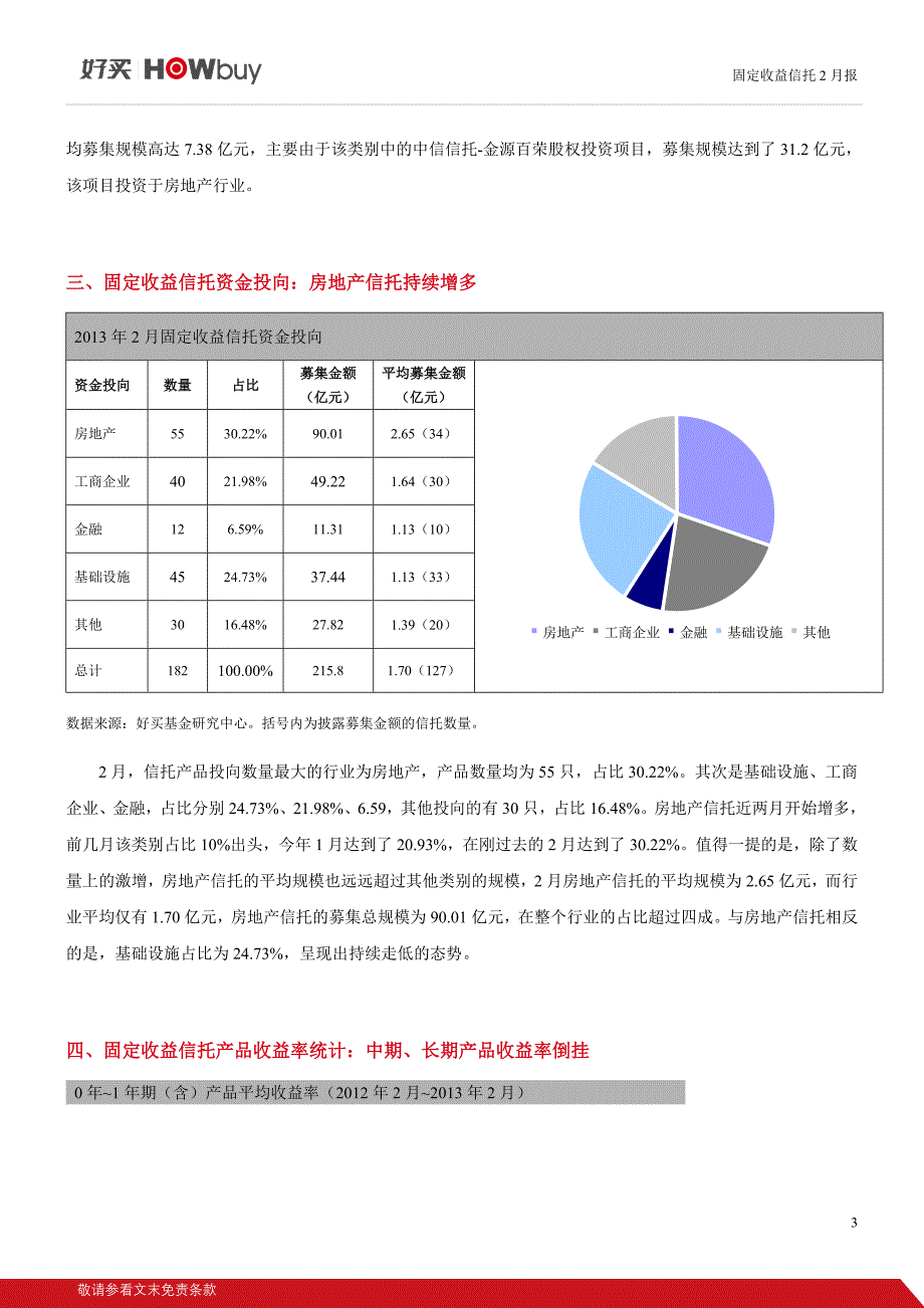 房地产信托持续增多,中长期产品收益率倒挂_第3页