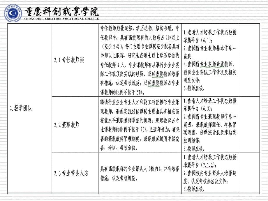 高职专业建设与新专业合格评估指标体系解读资料_第5页