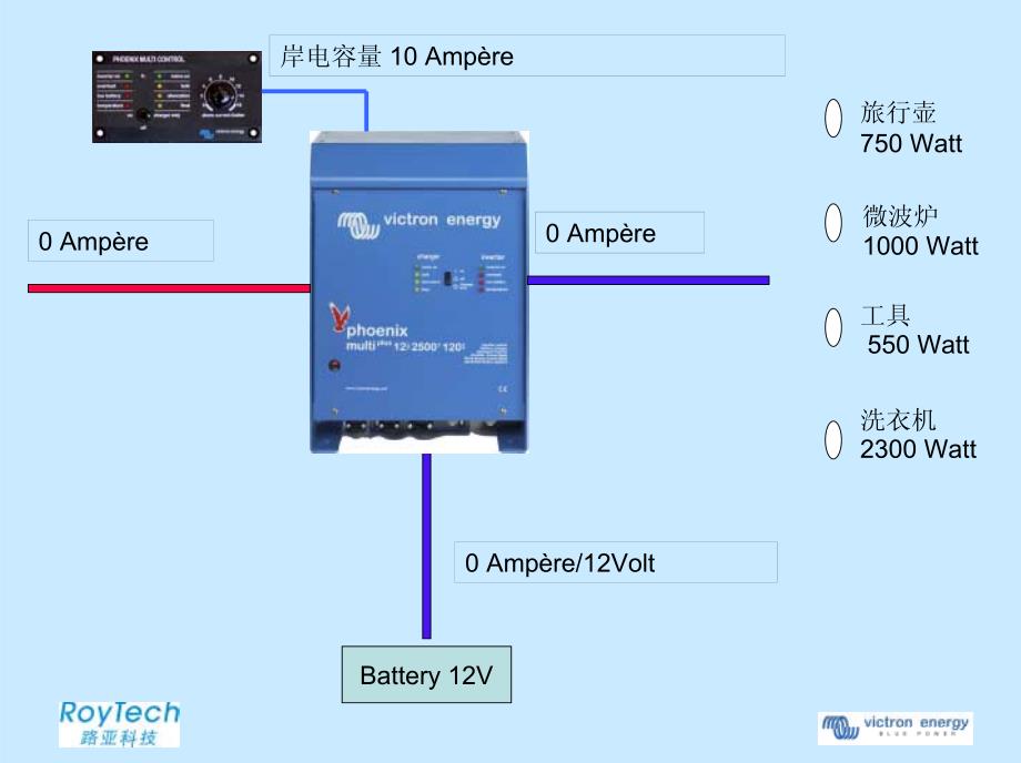 逆变器充电器应用原理解释_第2页