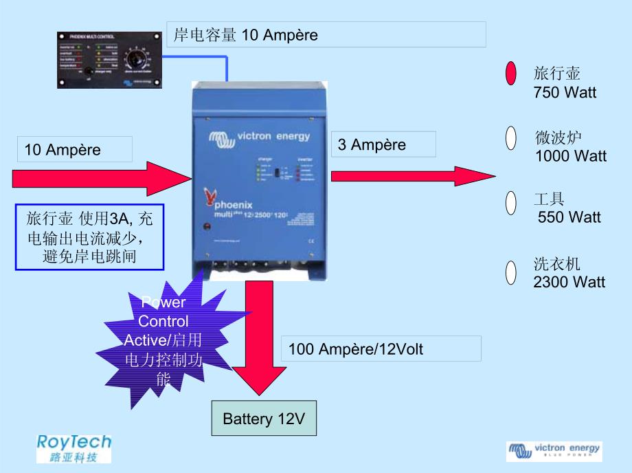 逆变器充电器应用原理解释_第4页