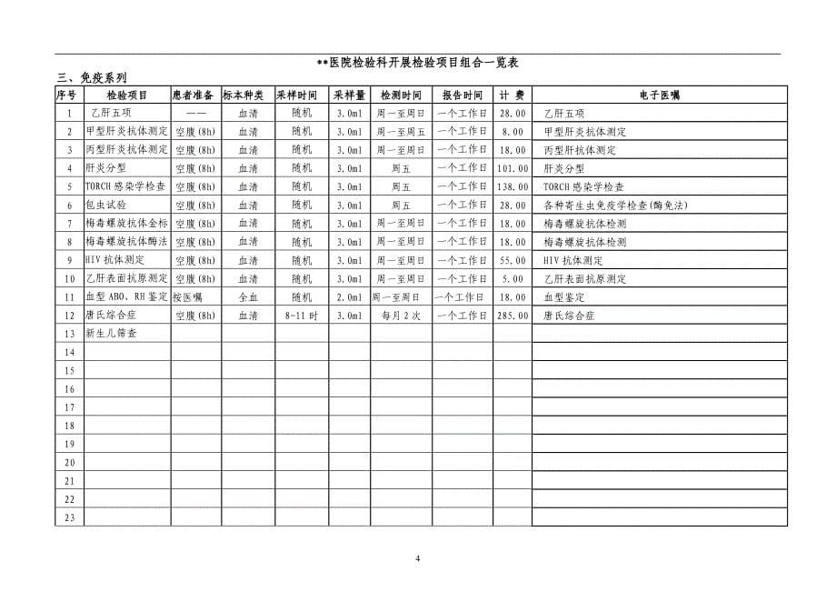 医院临床检验手册2016版(一)_第5页