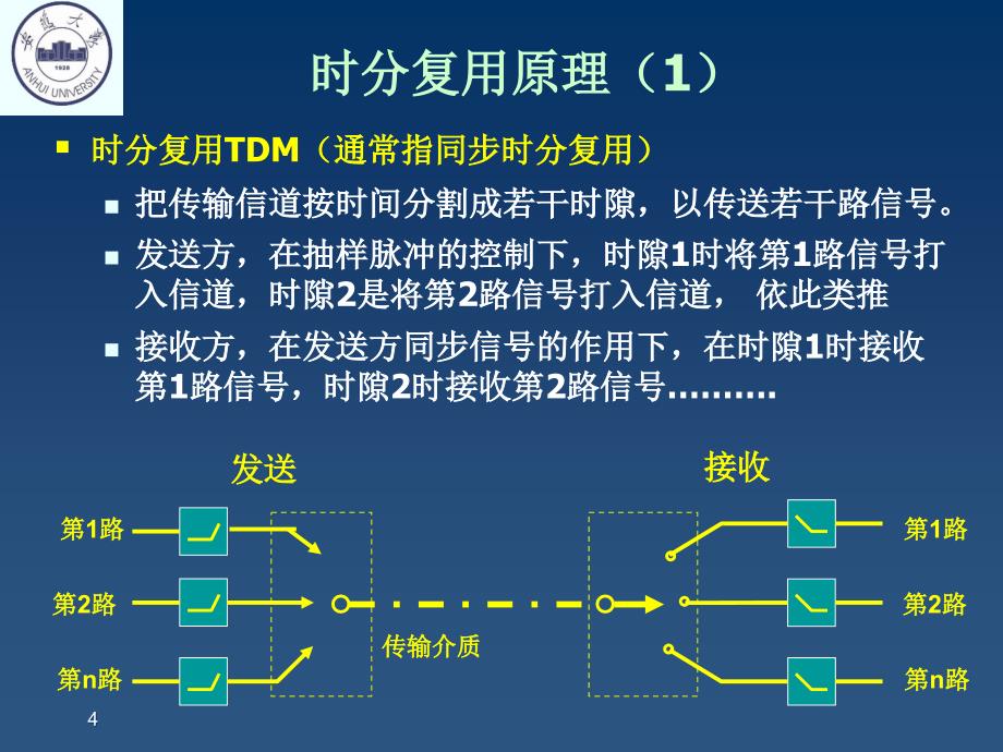 程控交换_第2章复用与交换基本原理_第4页