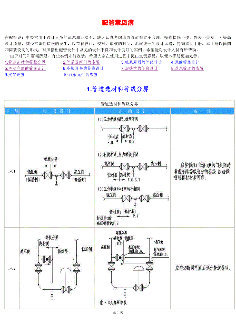 管道设计配管常见病_第1页