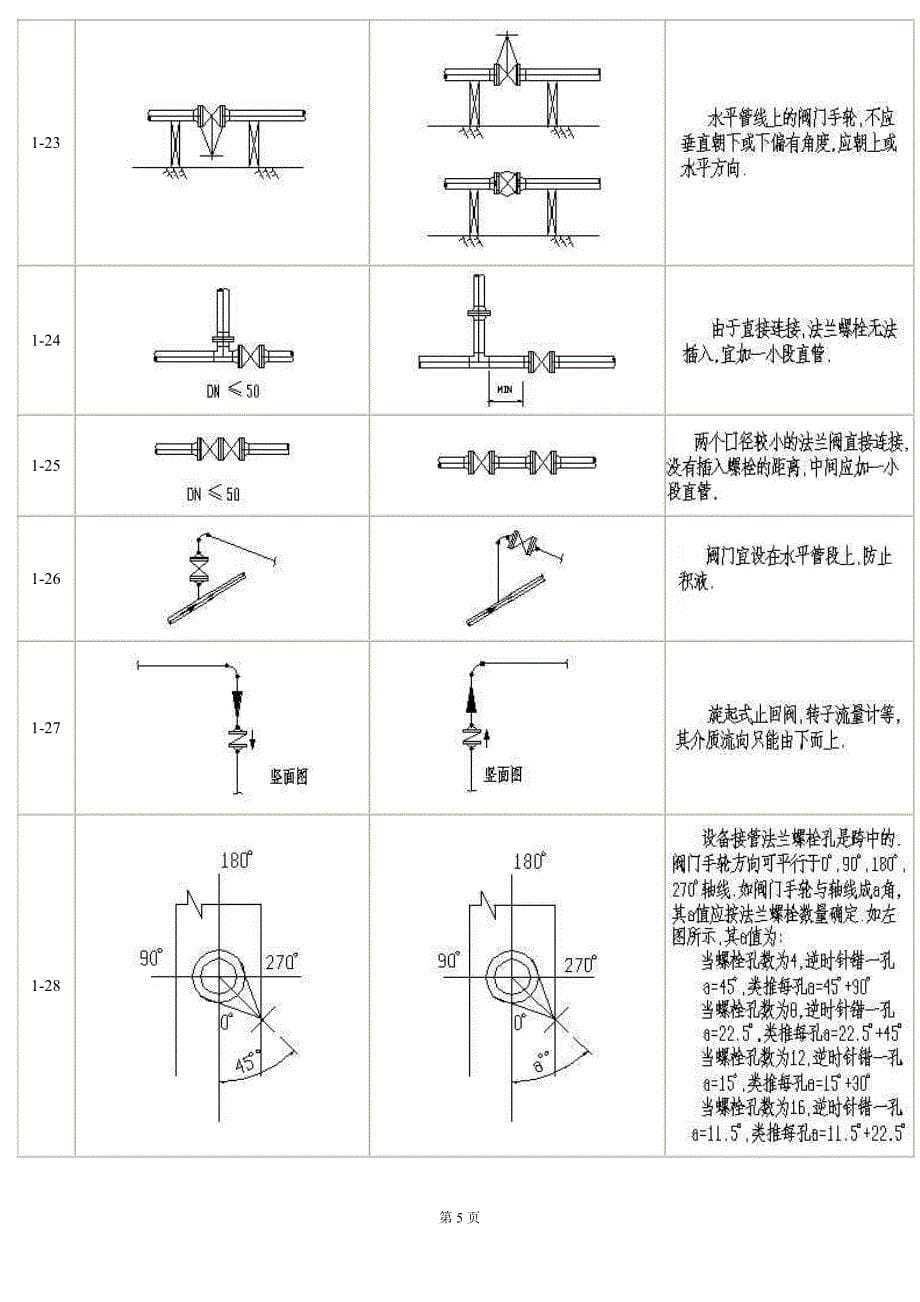 管道设计配管常见病_第5页