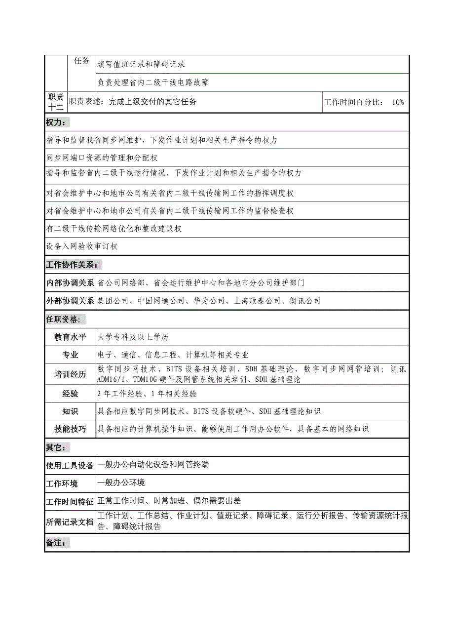 通信行业网管中心传输室同步网平台及二干维护岗位说明书_第3页