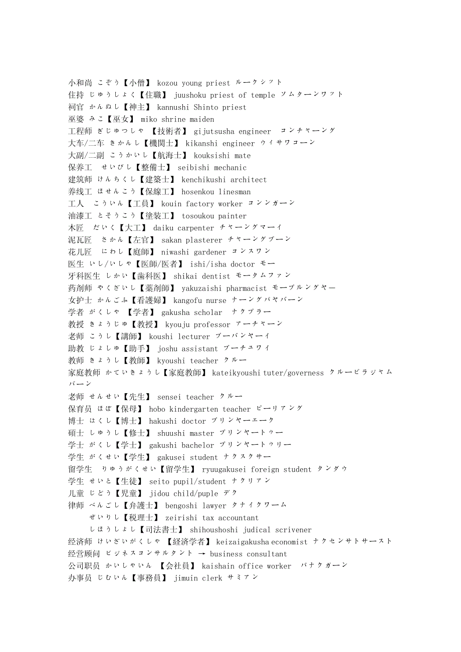 日语词汇分类--各种职业_第2页