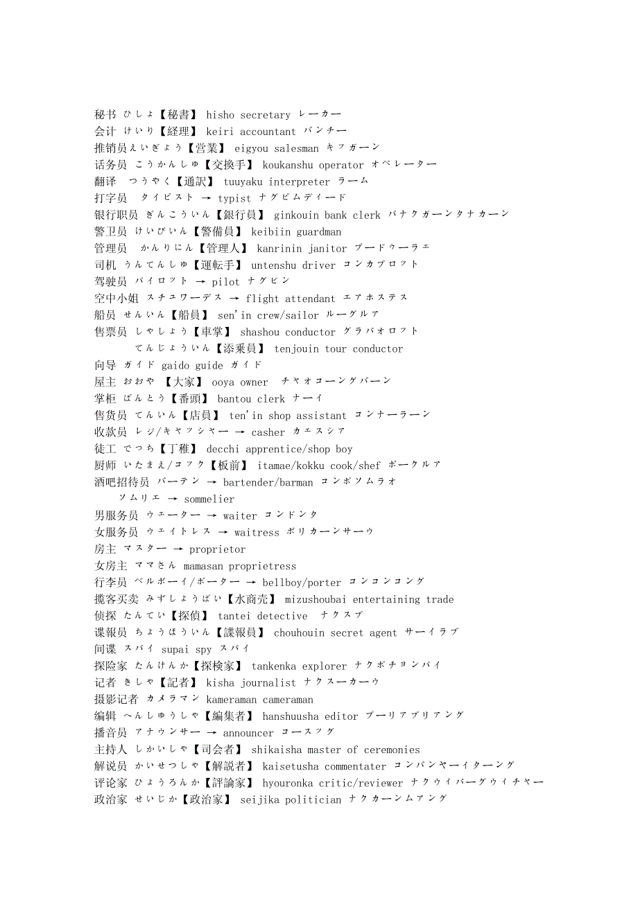 日语词汇分类--各种职业_第3页