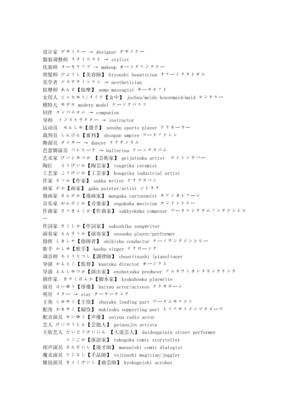 日语词汇分类--各种职业_第4页