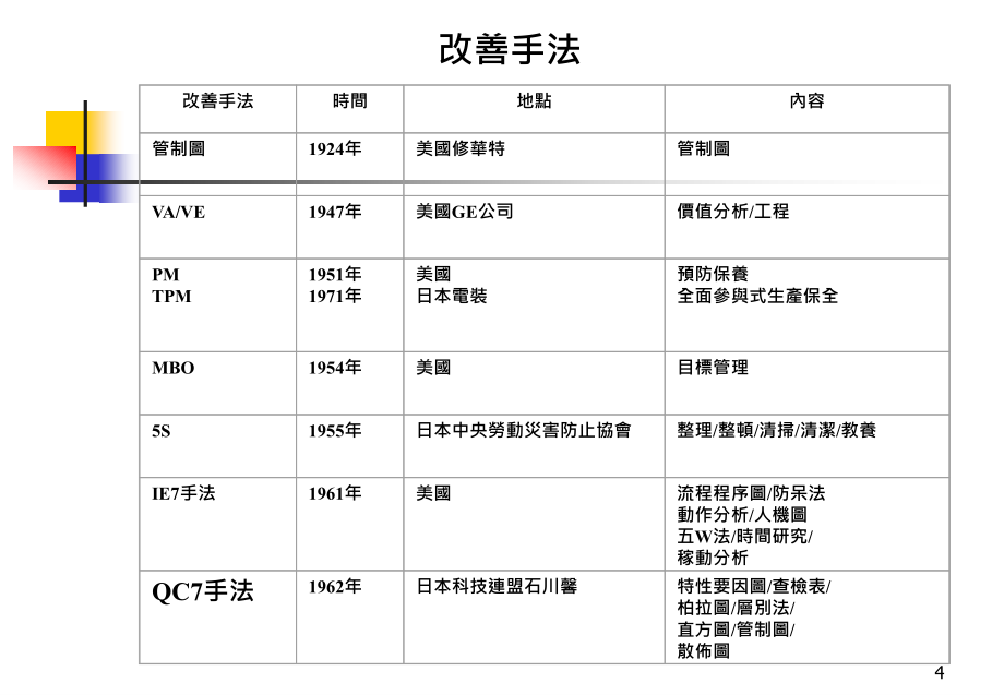 QC新舊七大手法_第4页