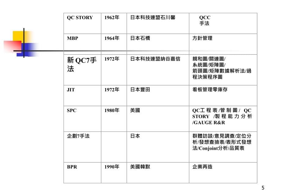 QC新舊七大手法_第5页