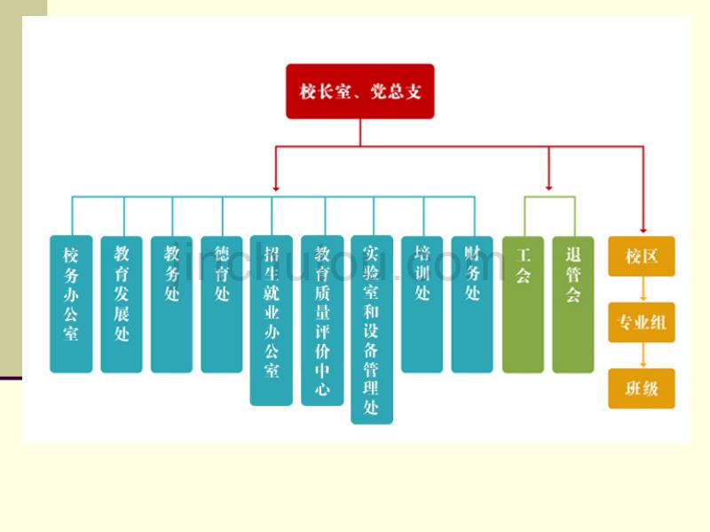 推进课改实施 提高教学质量 打造品牌学校PPT_第3页