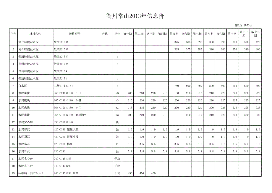 2012年1-12月份衢州常山信息价_第1页