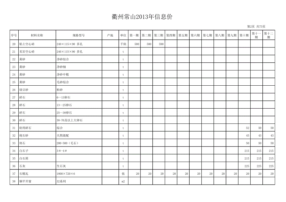 2012年1-12月份衢州常山信息价_第2页