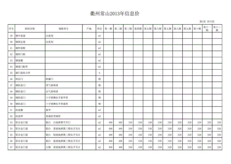 2012年1-12月份衢州常山信息价_第3页