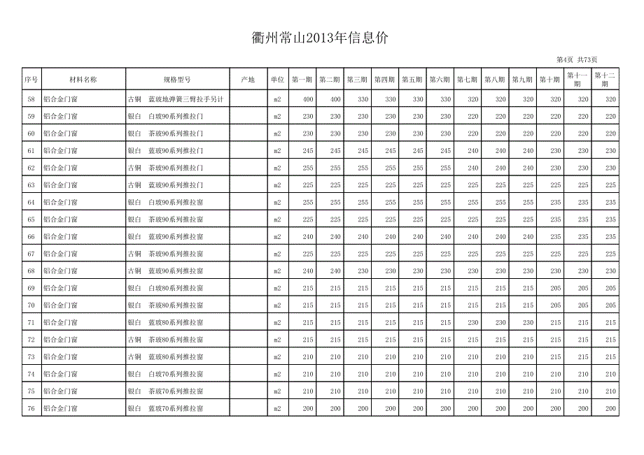 2012年1-12月份衢州常山信息价_第4页