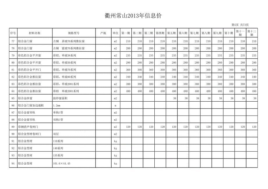 2012年1-12月份衢州常山信息价_第5页