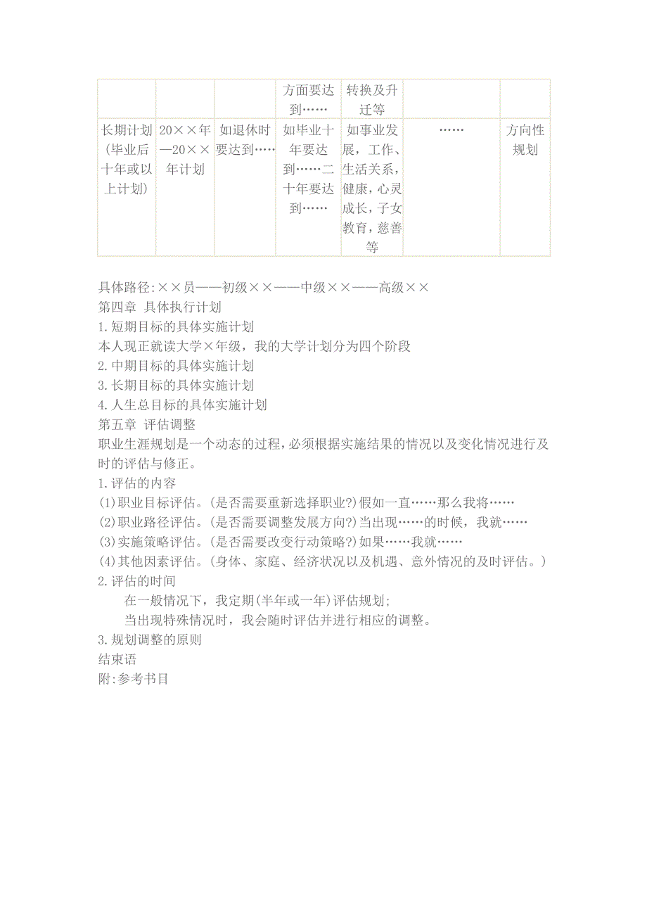 职业规划书模板_第4页