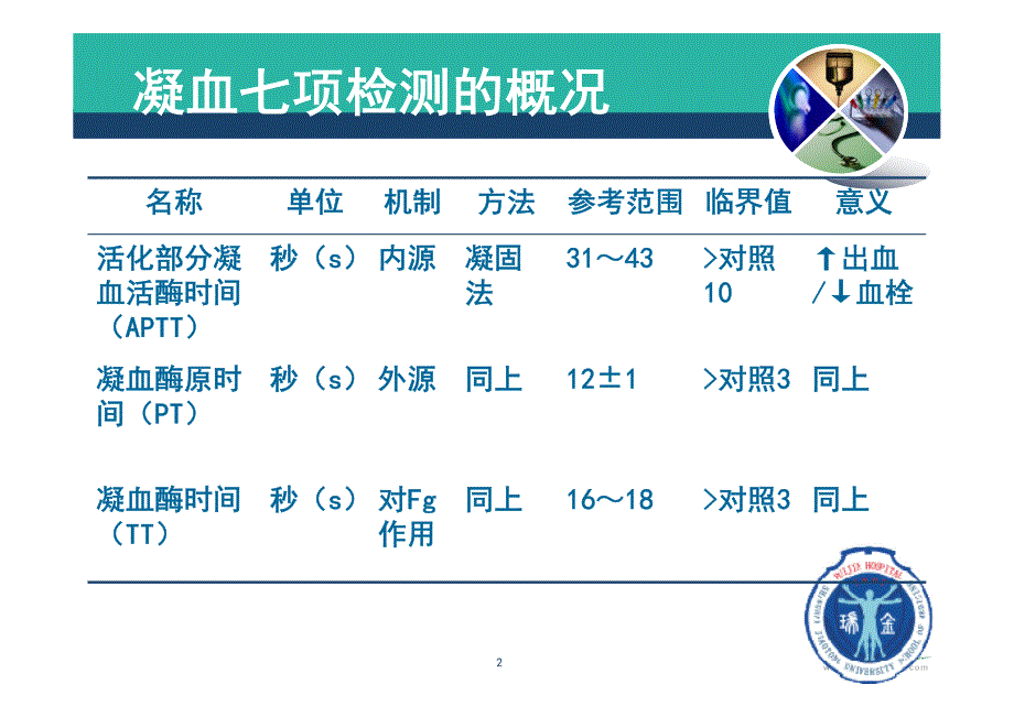 凝血七项检测的优化组合应用_第2页