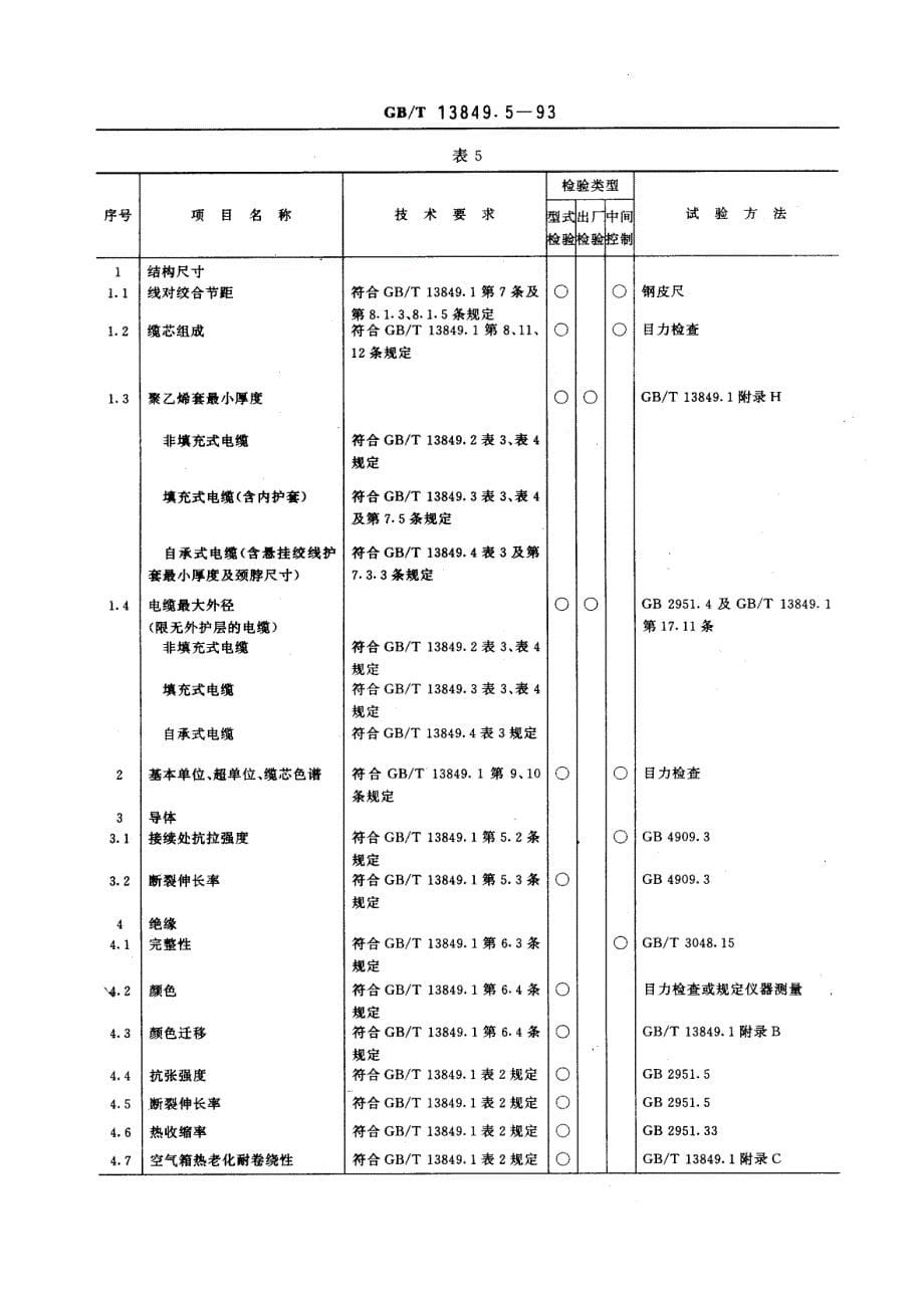 实心或泡沫(带皮泡沫)聚烯烃绝缘、隔离式(内屏蔽)、挡潮层聚乙烯护套市内通信电缆_第5页