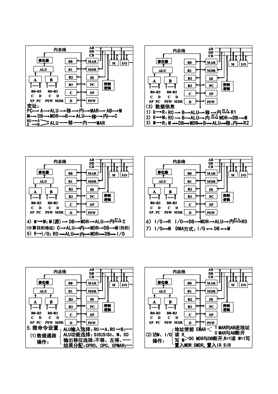 罗克露计算机组成原理课件(一)_第2页