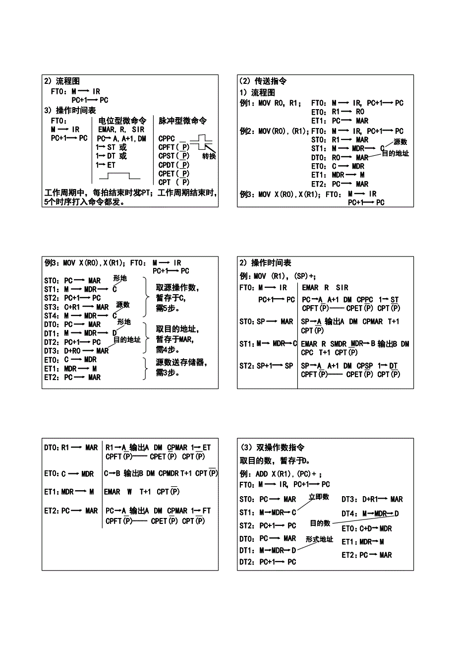 罗克露计算机组成原理课件(一)_第4页