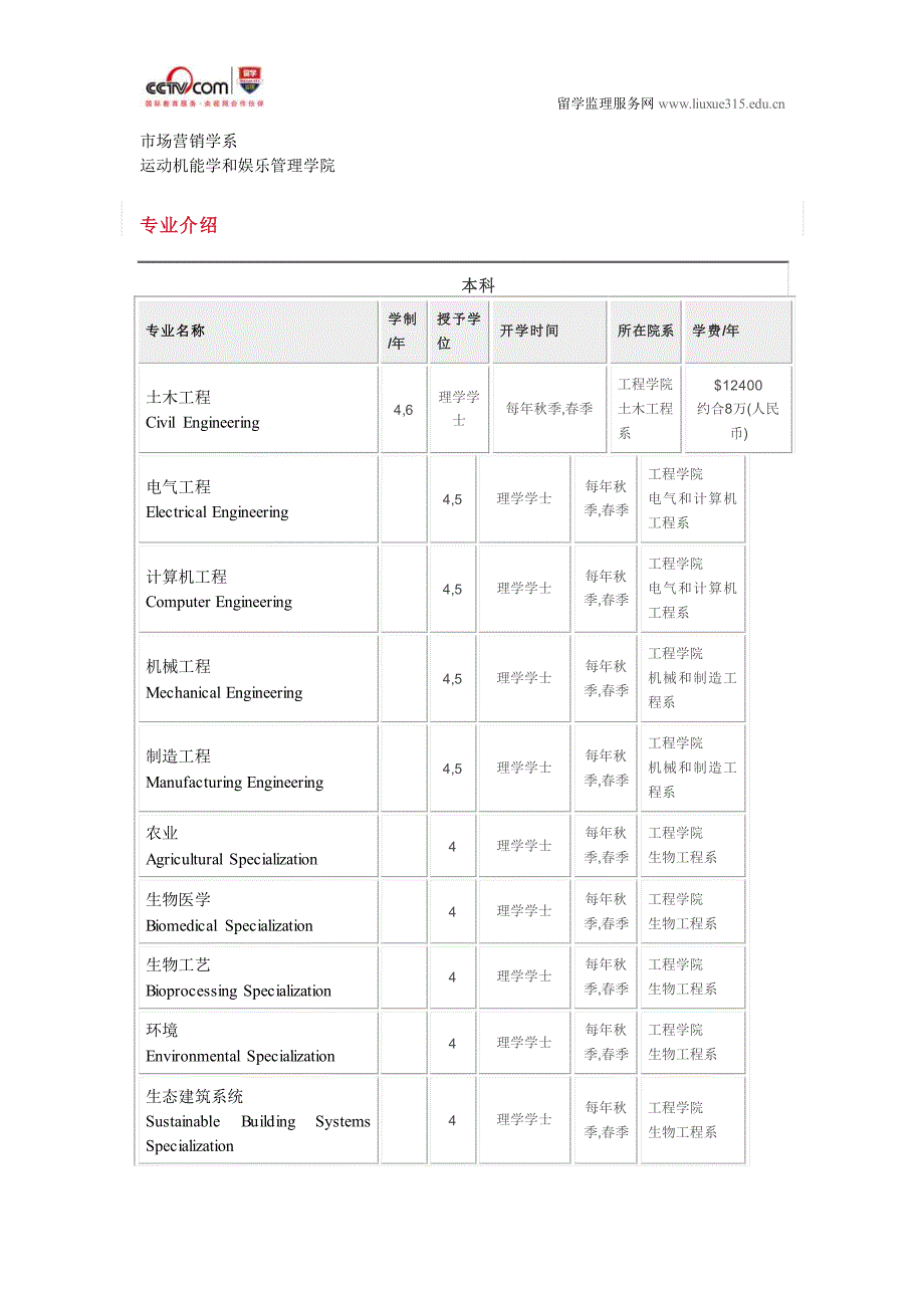 曼尼托巴大学物流和供应链管理本科专业_第4页